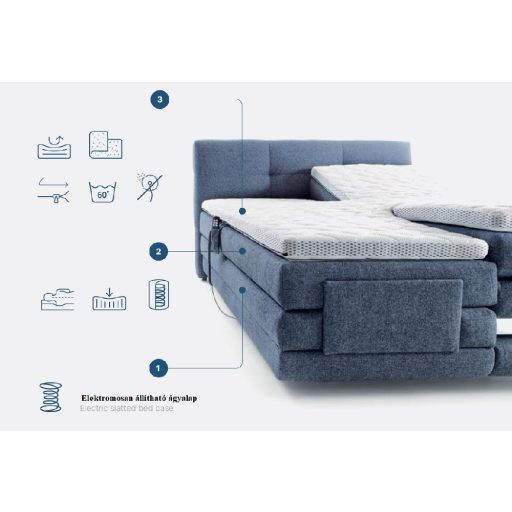Ciaro motoros boxspring ágy 160 X 200 
