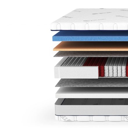 Prémium multi táskarugós kétoldalas matrac XFoam és pneumatikus hab réteggel 80 X 200 cm - Energy