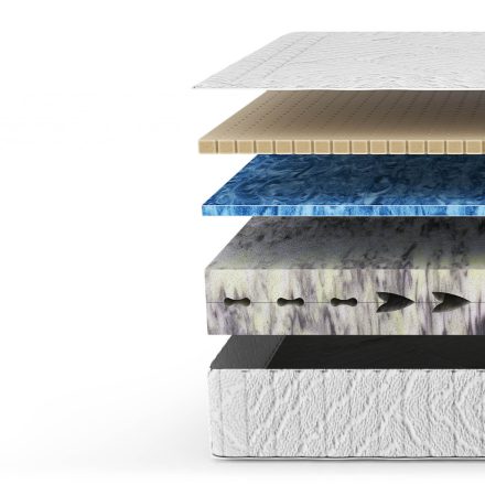 Luxus matrac 180 X 200 cm - Majestic
