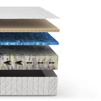 Luxus matrac 200 X 200 cm - Majestic