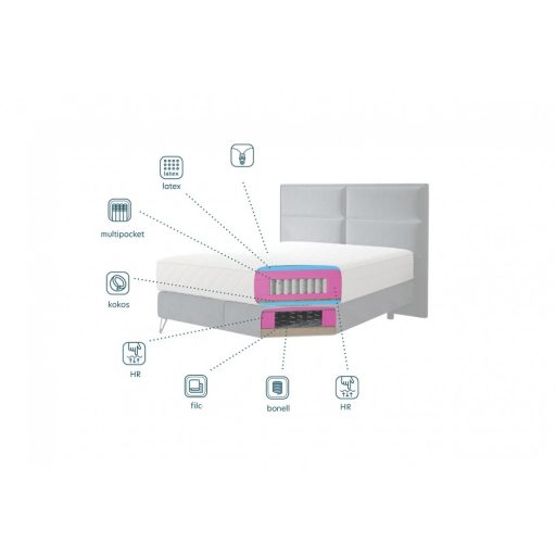 Safo boxspring ágy 160 X 200  