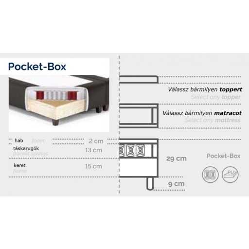Smart Click Pocket Boxspring ágy 160 X 200 cm fekvőfelület 67 X 30 cm falpanelekkel