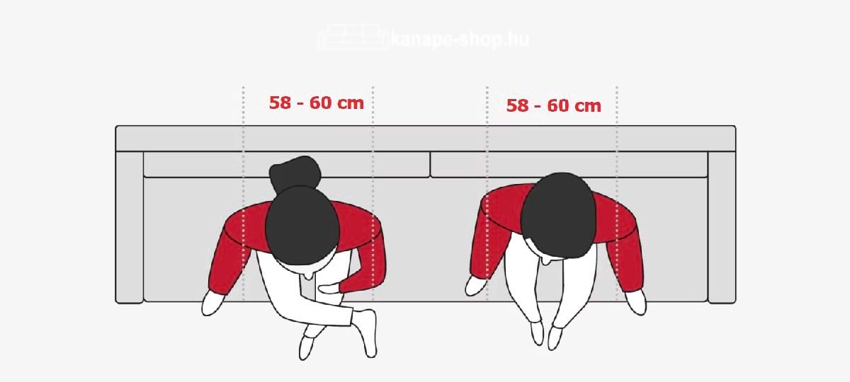 ülőfelület optimális szélessége